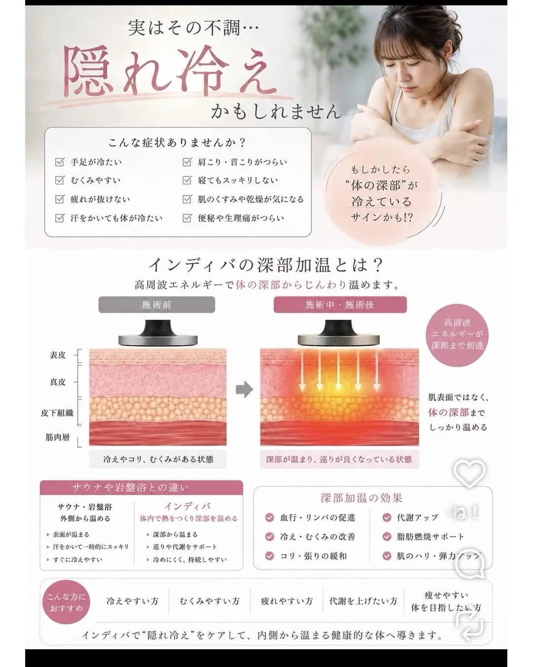 \ INDIBA(インディバ)導入しました✨ /